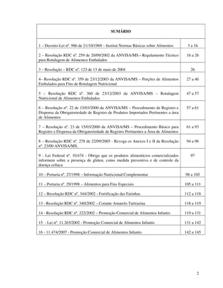2
SUMÁRIO
1 – Decreto-Lei nº. 986 de 21/10/1969 – Institui Normas Básicas sobre Alimentos 3 a 16
2 – Resolução RDC nº. 259 de 20/09/2002 da ANVISA/MS - Regulamento Técnico
para Rotulagem de Alimentos Embalados
16 a 26
3 – Resolução – RDC nº. 123 de 13 de maio de 2004 26
4– Resolução RDC nº. 359 de 23/12/2003 da ANVISA/MS – Porções de Alimentos
Embalados para Fins de Rotulagem Nutricional
27 a 46
5 – Resolução RDC nº. 360 de 23/12/2003 da ANVISA/MS – Rotulagem
Nutricional de Alimentos Embalados
47 a 57
6 – Resolução nº. 22 de 15/03/2000 da ANVISA/MS – Procedimento de Registro e
Dispensa da Obrigatoriedade de Registro de Produtos Importados Pertinentes a área
de Alimentos
57 a 61
7 – Resolução nº. 23 de 15/03/2000 da ANVISA/MS – Procedimento Básico para
Registro e Dispensa da Obrigatoriedade de Registro Pertinentes a Área de Alimentos
61 a 93
8 – Resolução RDC nº. 278 de 22/09/2005 - Revoga os Anexos I e II da Resolução
nº. 23/00 ANVISA/MS.
94 a 96
9 - Lei Federal nº. 10.674 - Obriga que os produtos alimentícios comercializados
informem sobre a presença de glúten, como medida preventiva e de controle da
doença celíaca
97
10 – Portaria nº. 27/1998 – Informação Nutricional Complementar 98 a 105
11 – Portaria nº. 29/1998 – Alimentos para Fins Especiais 105 a 111
12 – Resolução RDC nº. 344/2002 - Fortificação das Farinhas 112 a 118
13 - Resolução RDC nº. 340/2002 – Corante Amarelo Tartrazina 118 a 119
14 - Resolução RDC nº. 222/2002 – Promoção Comercial de Alimentos Infantis 119 a 131
15 - Lei nº. 11.265/2002 - Promoção Comercial de Alimentos Infantis 131 a 142
16 - 11.474/2007 - Promoção Comercial de Alimentos Infantis 142 a 145
 