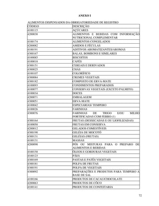 72
ANEXO I
ALIMENTOS DISPENSADOS DA OBRIGATORIEDADE DE REGISTRO
CÓDIGO DESCRIÇÃO
4100115 AÇÚCARES
4200038 ALIMENTOS E BEBIDAS COM INFORMAÇÃO
NUTRICIONAL COMPLEMENTAR
4100174 ALIMENTOS CONGELADOS
4200082 AMIDOS E FÉCULAS
4100191 ADITIVOS AROMATIZANTES/AROMAS
4300167 BALAS, BOMBONS E SIMILARES
4100085 BISCOITOS
4100018 CAFÉS
4300151 CEREAIS E DERIVADOS
4300025 CHÁS
4100107 COLORÍFICO
4300084 CREMES VEGETAIS
4300182 COMPOSTO DE ERVA-MATE
4100093 CONDIMENTOS PREPARADOS
4100077 CONSERVAS VEGETAIS (EXCETO PALMITO)
4100034 DOCES
4200071 EMBALAGEM
4300051 ERVA-MATE
4100042 ESPECIARIAS/ TEMPERO
4100026 FARINHAS
4300076 FARINHAS DE TRIGO E/OU MILHO
FORTIFICADAS COM FERRO (1)
4300164 FRUTAS (DESSECADAS E OU LIOFILIZADAS)
4100050 FRUTAS EM CONSERVA
4200012 GELADOS COMESTÍVEIS
4300190 GELÉIA DE MOCOTÓ
4300131 GELÉIAS (FRUTAS)
4100131 MASSAS
4200098 PÓS OU MISTURAS PARA O PREPARO DE
ALIMENTOS E BEBIDAS
4100158 ÓLEOS E GORDURAS VEGETAIS
4100123 PÃES
4300169 PASTAS E PATÊS VEGETAIS
4300181 POLPA DE FRUTAS
4300191 POLPA DE VEGETAIS
4300092 PREPARAÇÕES E PRODUTOS PARA TEMPERO A
BASE DE SAL
4100166 PRODUTOS DE CACAU/CHOCOLATE
4200063 PRODUTOS DE CÔCO
4100141 PRODUTOS DE CONFEITARIA
 