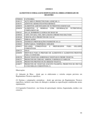 95
ANEXO I
ALIMENTOS E EMBALAGEM DISPENSADOS DA OBRIGATORIEDADE DE
REGISTRO
CÓDIGO CATEGORIA
4100115 AÇÚCARES E PRODUTOS PARA ADOÇAR (1)
4100191 ADITIVOS AROMATIZANTES/AROMAS
4200039 ALIMENTOS ADICIONADOS DE NUTRIENTES ESSENCIAIS
4200038 ALIMENTOS E BEBIDAS COM INFORMAÇÃO NUTRICIONAL
COMPLEMENTAR
4300167 BALAS, BOMBONS E GOMAS DE MASCAR
4100018 CAFÉ, CEVADA, CHÁ, ERVA-MATE E PRODUTOS SOLÚVEIS
4100166 CHOCOLATE E PRODUTOS DE CACAU
4200071 EMBALAGEM
4300194 ENZIMAS E PREPARAÇÕES ENZIMÁTICAS (2)
4100042 ESPECIARIAS, TEMPEROS E MOLHOS
4200012 GELADOS COMESTÍVEIS E PREPARADOS PARA GELADOS
COMESTÍVEIS
4200123 GELO
4200098 MISTURAS PARA O PREPARO DE ALIMENTOS E ALIMENTOS PRONTOS
PARA O CONSUMO
4100158 ÓLEOS VEGETAIS, GORDURAS VEGETAIS E CREME VEGETAL
4300151 PRODUTOS DE CEREAIS, AMIDOS, FARINHAS E FARELOS
4300196 PRODUTOS PROTEICOS DE ORIGEM VEGETAL
4100077 PRODUTOS DE VEGETAIS (EXCETO PALMITO), PRODUTOS DE FRUTAS
E COGUMELOS COMESTÍVEIS (3)
Observações:
(1) Adoçante de Mesa - desde que os edulcorantes e veículos estejam previstos em
Regulamentos Técnicos específicos;
(2) Enzimas e preparações enzimáticas - desde que previstas em Regulamentos Técnicos
específicos, inclusive suas fontes de obtenção e atendam as especificações estabelecidas nestes
regulamentos.
(3) Cogumelos Comestíveis - nas formas de apresentação: inteiras, fragmentadas, moídas e em
conserva;
 