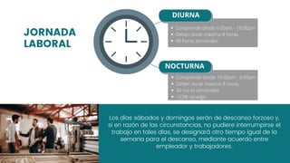 JORNADA
LABORAL
DIURNA
Comprende desde 6:00am - 19:00pm
Deben durar máximo 8 horas
40 horas semanales
NOCTURNA
Comprende desde 19:00pm - 6:00am
Deben durar máximo 8 horas
40 horas semanales
+25% recargo
Los días sábados y domingos serán de descanso forzoso y,
si en razón de las circunstancias, no pudiere interrumpirse el
trabajo en tales días, se designará otro tiempo igual de la
semana para el descanso, mediante acuerdo entre
empleador y trabajadores.
 