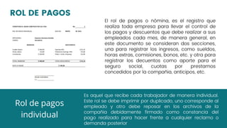 ROL DE PAGOS
Es aquel que recibe cada trabajador de manera individual.
Este rol se debe imprimir por duplicado, uno corresponde al
empleado y otro debe reposar en los archivos de la
compañia debidamente firmado como constancia del
pago realizado para hacer frente a cualquier reclamo o
demanda posterior
El rol de pagos o nómina, es el registro que
realiza toda empresa para llevar el control de
los pagos y descuentos que debe realizar a sus
empleados cada mes, de manera general, en
este documento se consideran dos secciones,
una para registrar los ingresos, como sueldos,
horas extras, comisiones, bonos, etc. y otra para
registrar los decuentos como aporte para el
seguro social, cuotas por prestamos
concedidos por la compañia, anticipos, etc.
Rol de pagos
individual
 