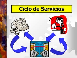 Ciclo de Servicios
 