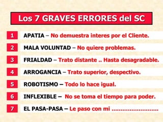 Los 7 GRAVES ERRORES del SC
1
2
3
4
5
6
7
APATIA – No demuestra interes por el Cliente.
MALA VOLUNTAD – No quiere problemas.
FRIALDAD – Trato distante .. Hasta desagradable.
ARROGANCIA – Trato superior, despectivo.
ROBOTISMO – Todo lo hace igual.
INFLEXIBLE – No se toma el tiempo para poder.
EL PASA-PASA – Le paso con mi ….………………….
 