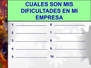 CUALES SON MIS
DIFICULTADES EN MI
EMPRESA
1. .....................................
2. .....................................
3. .…………………...........
4. .….………………….…..
5. .…………………………
6. .....................................
7. .....................................
8. .…………………...........
9. .….………………….…..
10. .………………………..
 