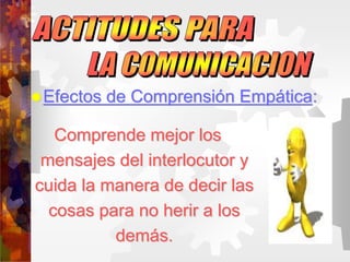 Efectos de Comprensión Empática:
Comprende mejor los
mensajes del interlocutor y
cuida la manera de decir las
cosas para no herir a los
demás.
 
