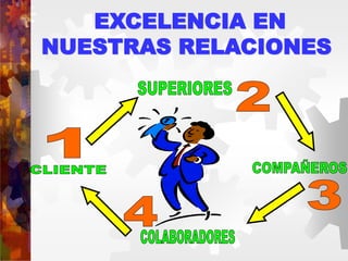 EXCELENCIA EN
NUESTRAS RELACIONES
 