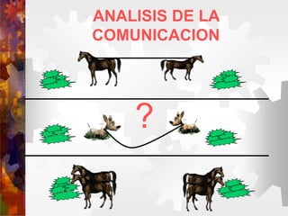 ANALISIS DE LA
COMUNICACION
?
 