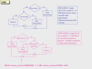 Cursors in oracle database for learn student.ppt