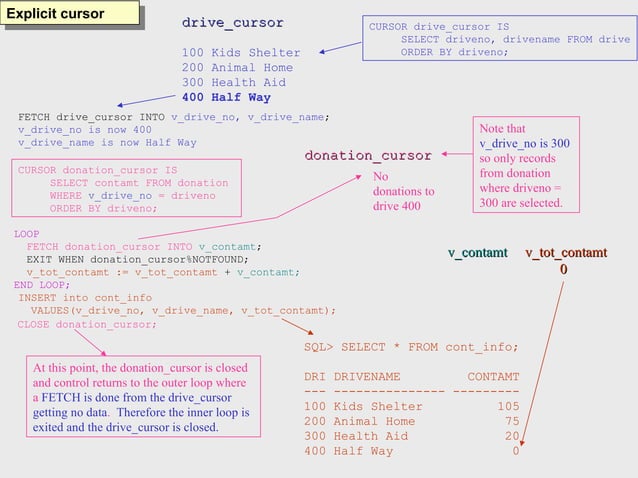 Cursors in oracle database for learn student.ppt