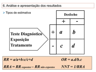 Teste Diagnóstico
Exposição
Tratamento
a
d
b
c
+
+
-
-
Desfecho
RR = a/a+b:c/c+d OR = a.d/b.c
RRA = RR expostos – RR não expostos NNT = 1/RRA
6. Análise e apresentação dos resultados
 Tipos de estimativa
 