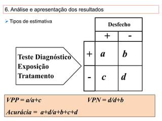 Teste Diagnóstico
Exposição
Tratamento
a
d
b
c
+
+
-
-
Desfecho
VPP = a/a+c VPN = d/d+b
Acurácia = a+d/a+b+c+d
6. Análise e apresentação dos resultados
 Tipos de estimativa
 