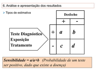 Teste Diagnóstico
Exposição
Tratamento
a
d
b
c
+
+
-
-
Desfecho
Sensibilidade = a/a+b (Probabilidade de um teste
ser positivo, dado que existe a doença)
6. Análise e apresentação dos resultados
 Tipos de estimativa
 