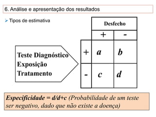 Teste Diagnóstico
Exposição
Tratamento
a
d
b
c
+
+
-
-
Desfecho
Especificidade = d/d+c (Probabilidade de um teste
ser negativo, dado que não existe a doença)
6. Análise e apresentação dos resultados
 Tipos de estimativa
 