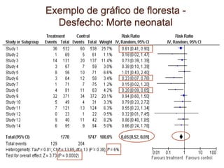 Exemplo de gráfico de floresta -
Desfecho: Morte neonatal
 