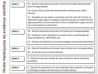 Níveishierárquicosdaevidênciacientífica
NÍVEL 2
NÍVEL 3
NÍVEL 4
NÍVEL 5
NÍVEL 1 1A – Revisão Sistemática de Ensaios Clínicos Controlados Randomizados
(com homogeneidade)
1B - Ensaio Clínico Controlado Randomizado Individual (com IC95%
estreito)
1C – Situações em que todos os pacientes morriam antes do Tx tonar-se
disponível e agora alguns conseguem sobreviver graças ao tratamento OU
alguns pacientes morriam antes do Tx tonar-se disponível e agora nenhum
mais morre graças ao tratamento.
2A – Revisão Sistemática de Estudos de Coorte (com homogeneidade)
2B – Estudo de Coorte Individual ou ensaios clínicos randomizados de
baixa qualidade (ex. <80% follow-up)
2C – Pesquisa de Desfechos ou Estudos Ecológicos (estudos de efetividade)
3A – Revisão Sistemática de Estudos Caso-Controle (com homogeneidade)
3B – Estudo de Caso-Controle Individual
4 – Séries de Casos (ou estudos de caso-controle ou coorte com baixa
qualidade)
5 – Opinião de especialista sem uma avaliação crítica explícita, ou baseada
na fisiologia, pesquisa de bancada ou princípios básicos.
 