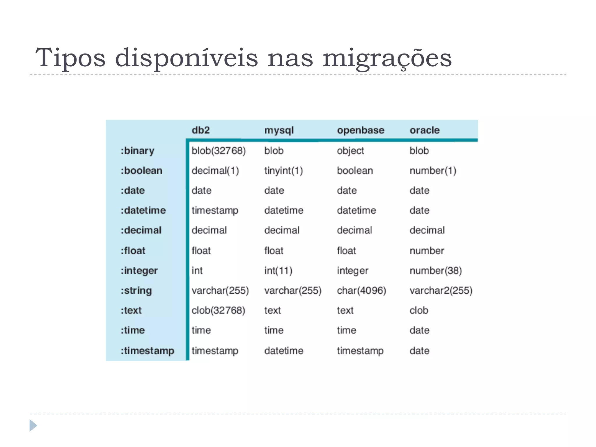 Tipos disponíveis nas migrações
 