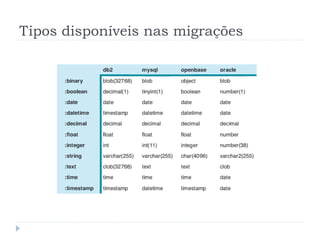 Tipos disponíveis nas migrações
 