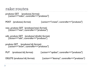 rake:routes
produtos GET /produtos(.:format)
   {:action=>"index", :controller=>"produtos"}

POST /produtos(.:format)             {:action=>"create", :controller=>"produtos"}

new_produto GET /produtos/new(.:format)
  {:action=>"new", :controller=>"produtos"}

edit_produto GET /produtos/:id/edit(.:format)
   {:action=>"edit", :controller=>"produtos"}

produto GET /produtos/:id(.:format)
   {:action=>"show", :controller=>"produtos"}

PUT    /produtos/:id(.:format)       {:action=>"update", :controller=>"produtos"}

DELETE /produtos/:id(.:format)        {:action=>"destroy", :controller=>"produtos“}
 