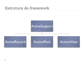 Estrutura do framework



               ActiveSupport



ActiveRecord    ActionPack     ActionView
 