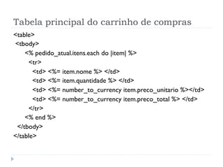 Tabela principal do carrinho de compras
<table>
<tbody>
    <% pedido_atual.itens.each do |item| %>
     <tr>
       <td> <%= item.nome %> </td>
       <td> <%= item.quantidade %> </td>
       <td> <%= number_to_currency item.preco_unitario %></td>
       <td> <%= number_to_currency item.preco_total %> </td>
     </tr>
    <% end %>
 </tbody>
</table>
 