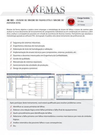 Carga horária
AR 103 – ANÁLISE DE ÁRVORE DE FALHAS (FTA) E ÁRVORE DE                                       03 dias
EVENTOS (ETA)
                                                                                             24 horas

Mostrar de forma objetiva e prática como empregar a metodologia de árvore de falhas e árvore de eventos para
analisar os riscos decorrentes de funcionamento de componentes individuais ou em combinação em sistemas e, além
disso, analisar a conseqüências possíveis em virtude da ocorrência de diversos eventos. Treinamento que abordará a
metodologia apoiada ao software FTA+ da Isograph. O público-alvo deste treinamento são profissionais de:


        Segurança de sistemas industriais;
        Engenheiros e técnicos de manutenção;
        Elaboração de teste de homologação e validação;
        Implementação de ensaios técnicos para componentes, sistemas, produtos, etc;
        Docentes e discentes interessados em Engenharia da Confiabilidade;
        Gestão da qualidade;
        Manutenção de sistemas reparáveis;
        Gerenciamento das atividades de produção;
        Design de projetos e processo;




    Após participar deste treinamento, você estará qualificado para resolver problemas como:
        Identificar as causas primárias de falhas;
        Elaborar uma relação lógica entre falhas primárias e falha final de equipamentos;
        Qual o procedimento para identificação da falha;
        Relacionar a falha primária com falhas intermediárias e eventos mais básicos por meio de símbolos
        lógicos;
        Análise sistemática das possíveis falhas e suas consequências;
        Etc;
 