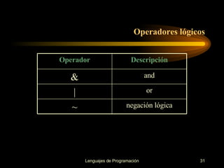 Operadores lógicos negación lógica ~ or | and & Descripción Operador 