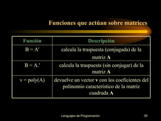 Funciones que actúan sobre matrices calcula la traspuesta (sin conjugar) de la matriz  A B = A.' devuelve un vector  v  con los   coeficientes del polinomio característico   de la matriz cuadrada  A v = poly(A) calcula la traspuesta (conjugada) de la matriz  A B = A' Descripción Función 