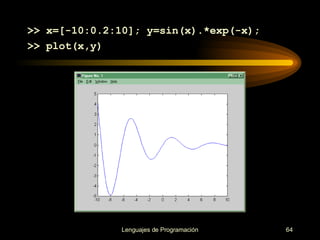 >> x=[-10:0.2:10]; y=sin(x) .*exp(-x) ; >> plot(x,y) 