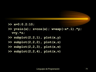 >> x=0:0.2:10; >> y=sin(x); z=cos(x); w=exp(-x*.1).*y; v=y.*z; >> subplot(2,2,1), plot(x,y) >> subplot(2,2,2), plot(x,z) >> subplot(2,2,3), plot(x,w) >> subplot(2,2,4), plot(x,v) 