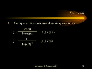 Grafique las funciones en el dominio que se indica y =  , 0  ≤  x  ≤   4    y =  ,0  ≤ x ≤ 4 Ejercicios sen(x) 1+cos(x) 1 1+(x-2) 2 