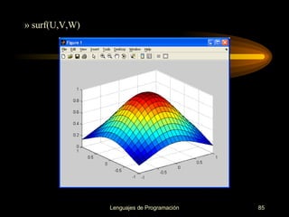 »  surf (U,V,W) 