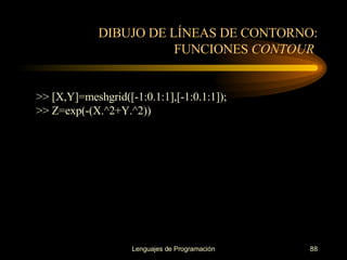 DIBUJO DE LÍNEAS DE CONTORNO: FUNCIONES  CONTOUR  >> [X,Y]=meshgrid([-1:0.1:1],[-1:0.1:1]); >> Z=exp(-(X.^2+Y.^2)) 
