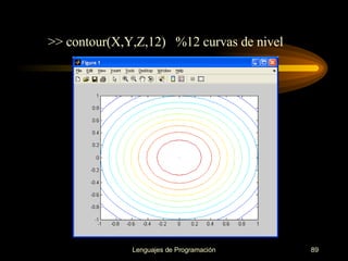 >> contour(X,Y,Z,12)  %12 curvas de nivel 