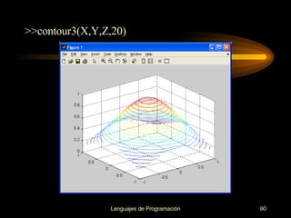 >>contour3(X,Y,Z,20) 