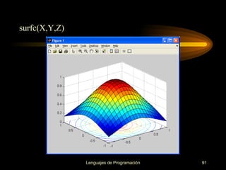 surfc(X,Y,Z) 