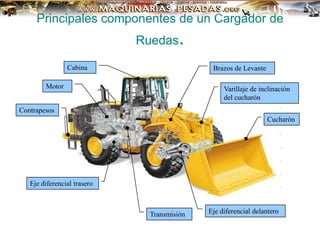 Principales componentes de un Cargador de
Ruedas.
Brazos de Levante
Varillaje de inclinación
del cucharón
Cucharón
Eje diferencial delantero
Eje diferencial trasero
Transmisión
Motor
Cabina
Contrapesos
 