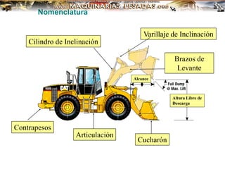 Cucharón
Contrapesos
Varillaje de Inclinación
Cilindro de Inclinación
Brazos de
Levante
Articulación
Altura Libre de
Descarga
Alcance
Nomenclatura
 