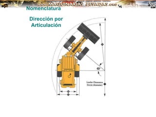 Nomenclatura
Dirección por
Articulación
 