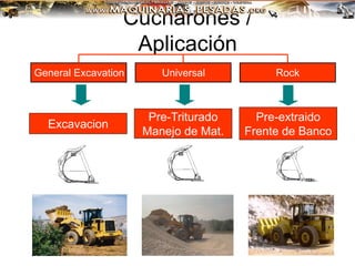 Cucharones /
Aplicación
General Excavation Universal Rock
Excavacion
Pre-Triturado
Manejo de Mat.
Pre-extraido
Frente de Banco
 