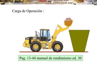 Carga de Operación :
Pag. 13-44 manual de rendimiento ed. 30
 