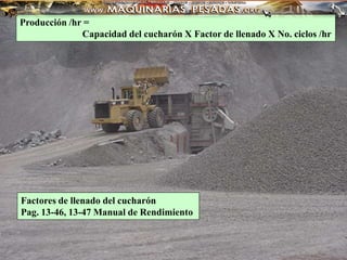 Producción /hr =
Capacidad del cucharón X Factor de llenado X No. ciclos /hr
Factores de llenado del cucharón
Pag. 13-46, 13-47 Manual de Rendimiento
 