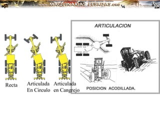 Recta Articulada
En Circulo
Articulada
en Cangrejo
 