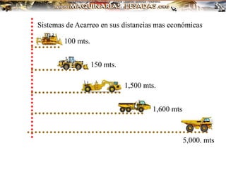 100 mts.
150 mts.
1,500 mts.
1,600 mts
5,000. mts
Sistemas de Acarreo en sus distancias mas económicas
 