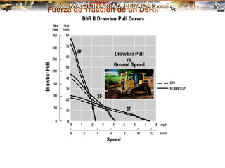 Fuerza de Tracción de un D6RII
 