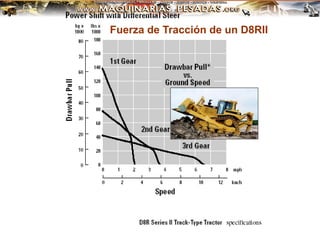 Fuerza de Tracción de un D8RII
 