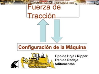Fuerza de
Tracción
Configuración de la Máquina
Tipo de Hoja / Ripper
Tren de Rodaje
Aditamentos
 