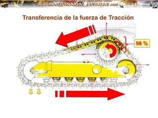 Transferencia de la fuerza de Tracción
98 %
 