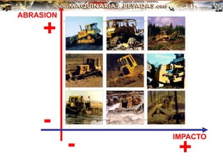 IMPACTO
ABRASION
+
+
-
-
 