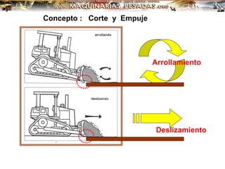 Concepto : Corte y Empuje
Arrollamiento
Deslizamiento
 