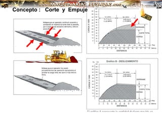 Concepto : Corte y Empuje
 
